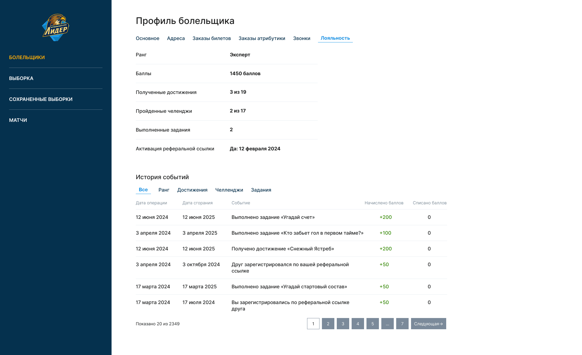 Данные по программе лояльности